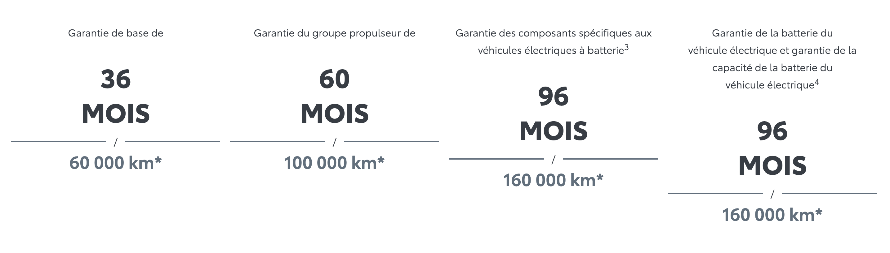 Garantie toyota fr